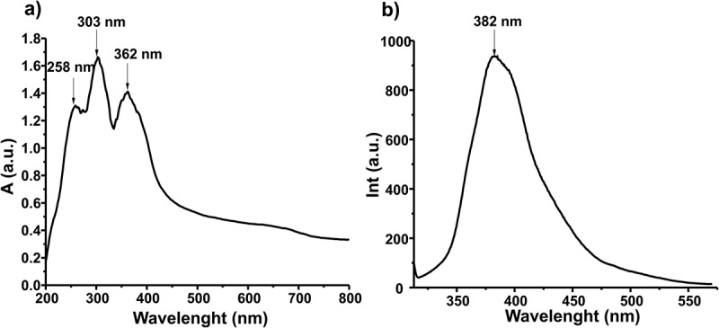 Figure 7.