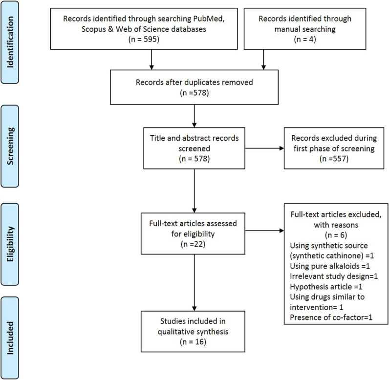 Khat (Catha Edulis Forsk) induced apoptosis and cytotoxicity in ...