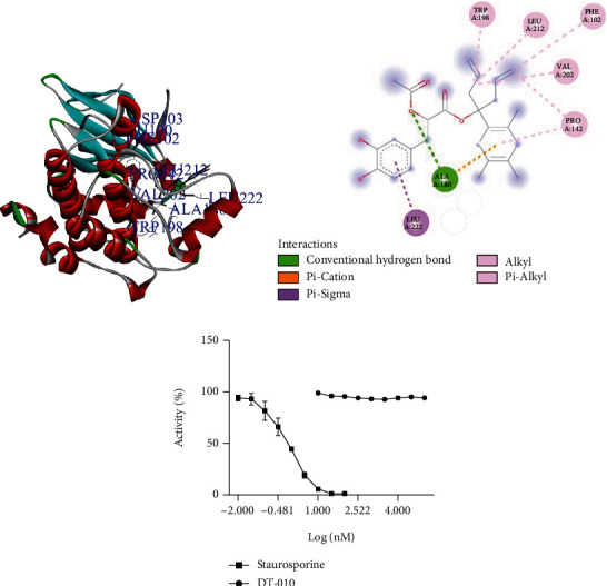 Figure 6