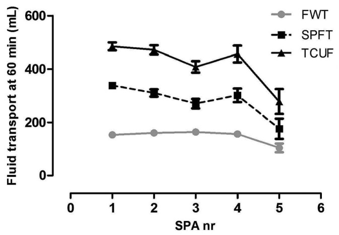 Figure 3 —