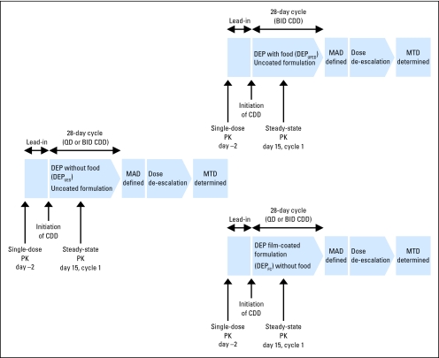 Fig 1.