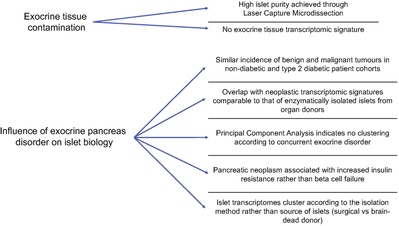 Figure. 3