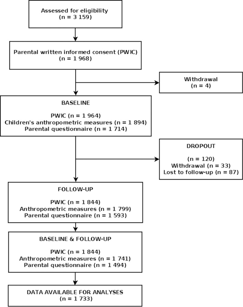 Fig 2