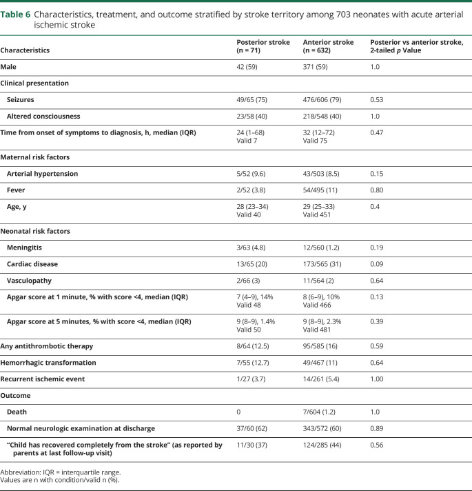 graphic file with name NEUROLOGY2019981829TT6.jpg