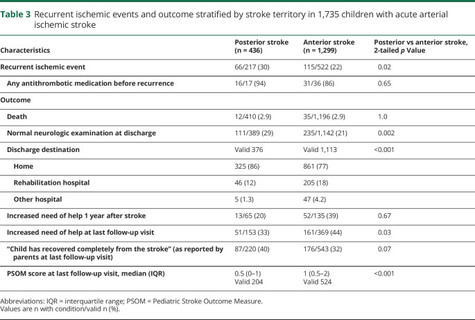 graphic file with name NEUROLOGY2019981829TT3.jpg