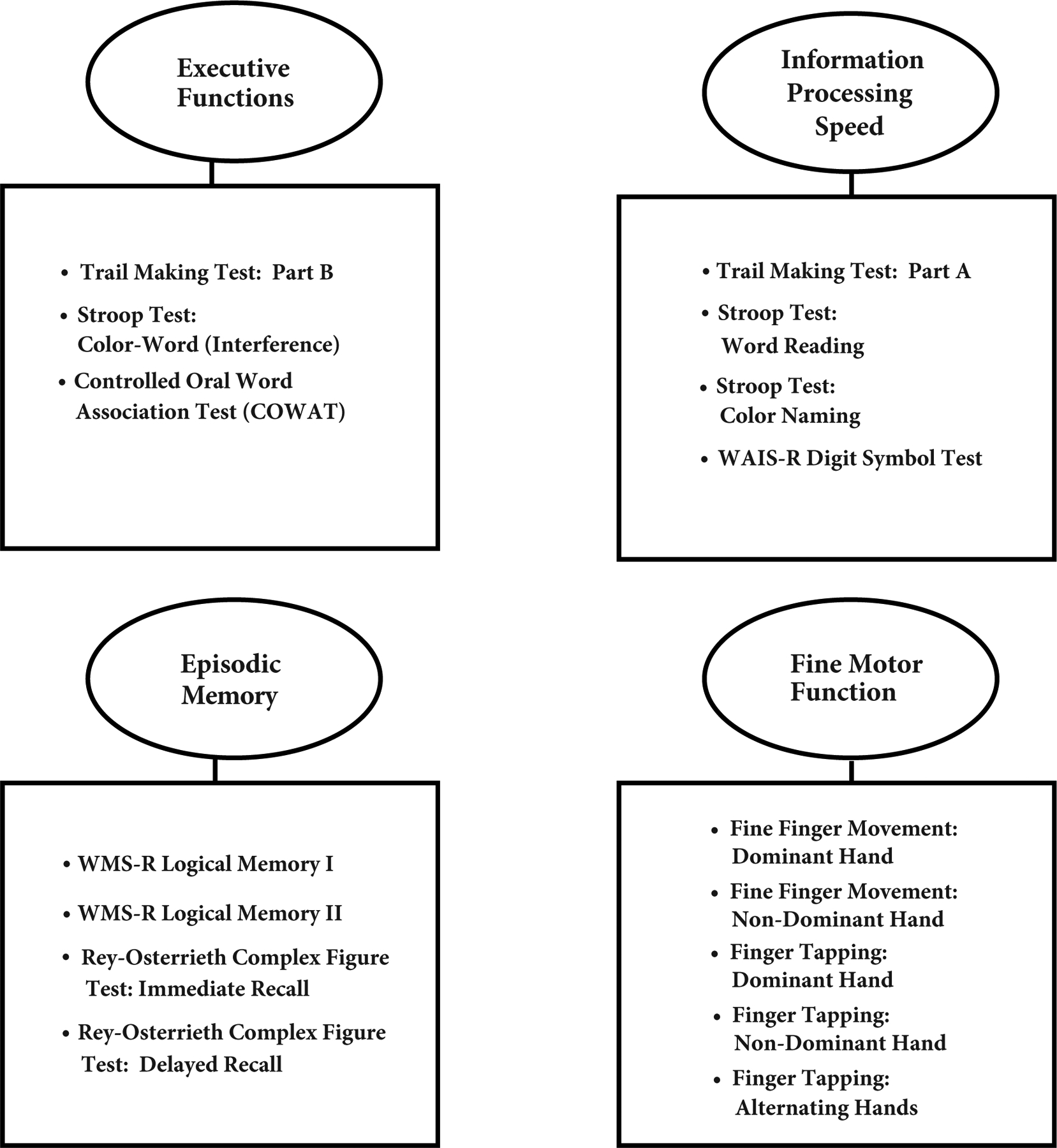 Figure 1: