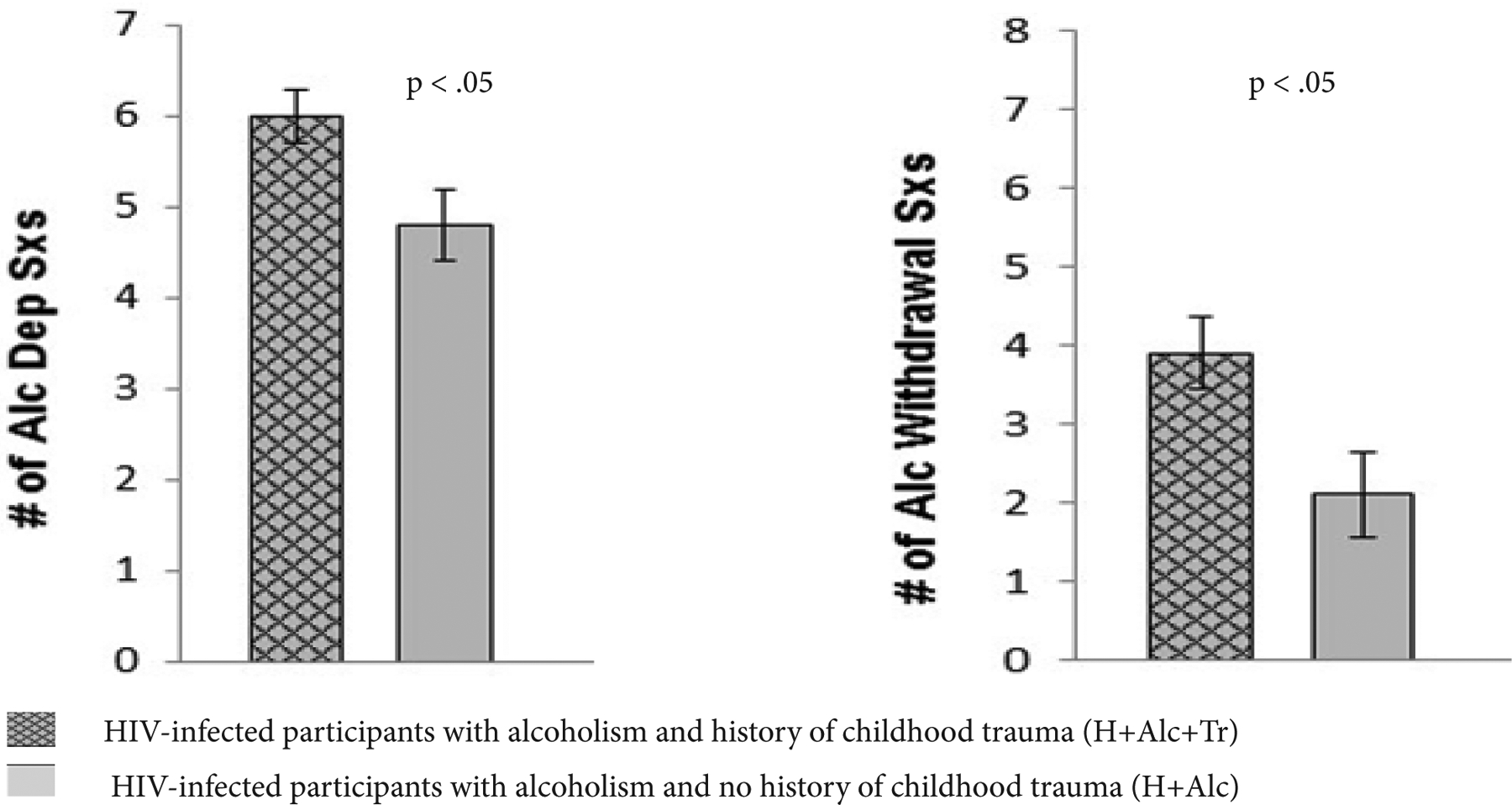 Figure 2: