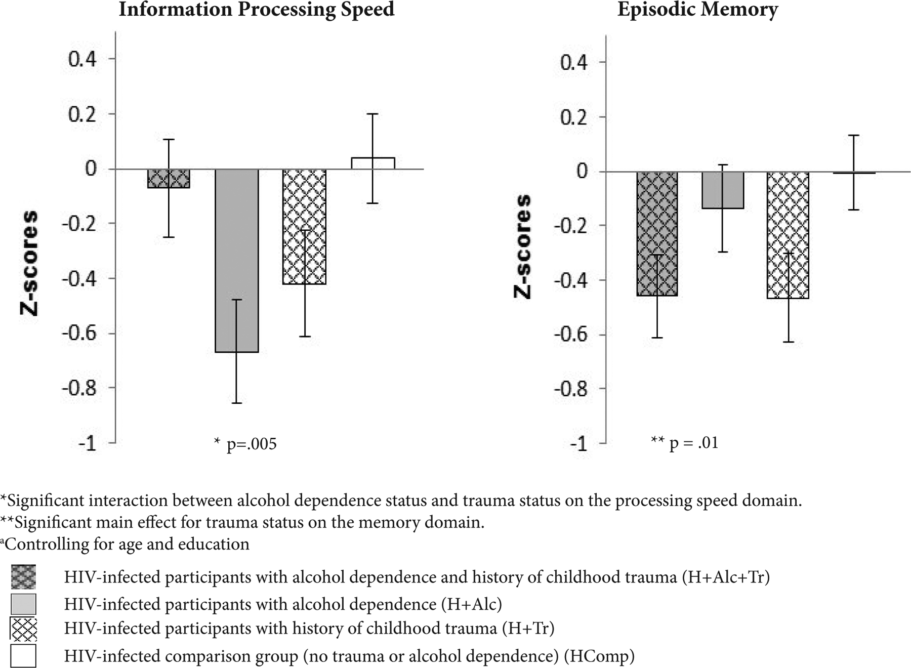 Figure 3: