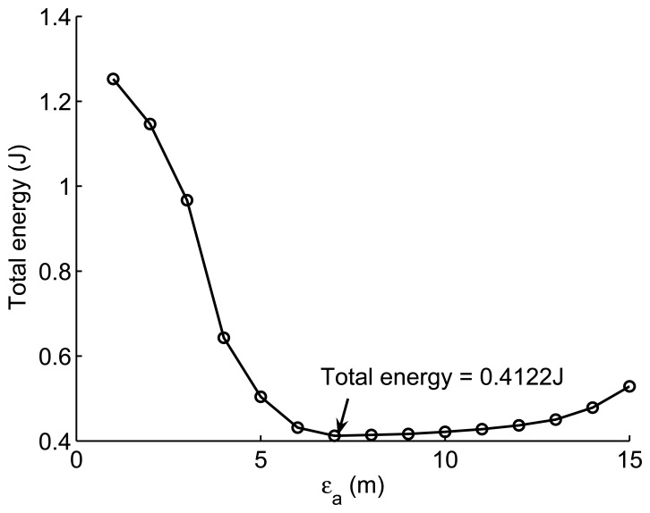 Figure 12.