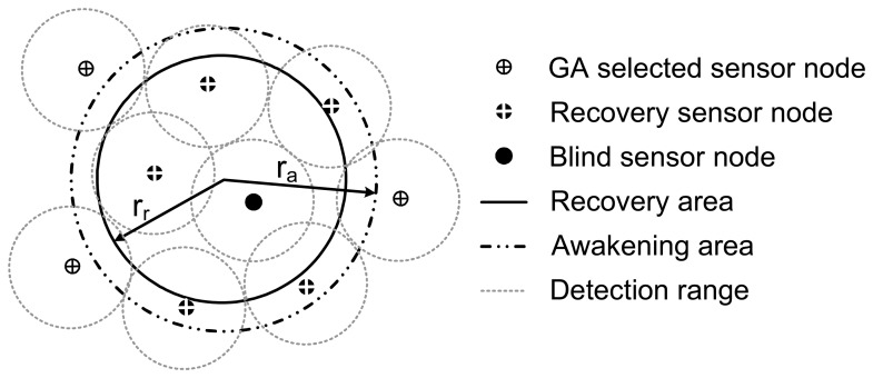 Figure 5.