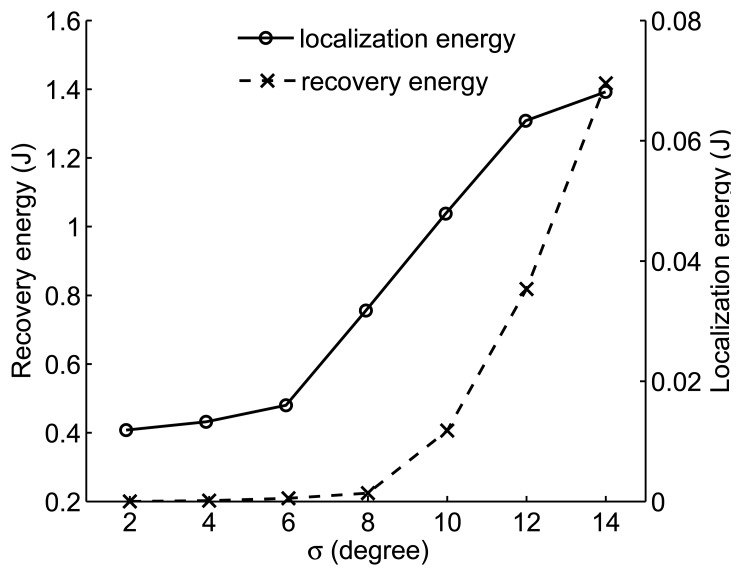 Figure 13.