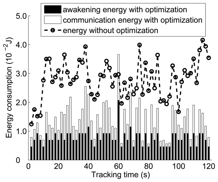 Figure 10.