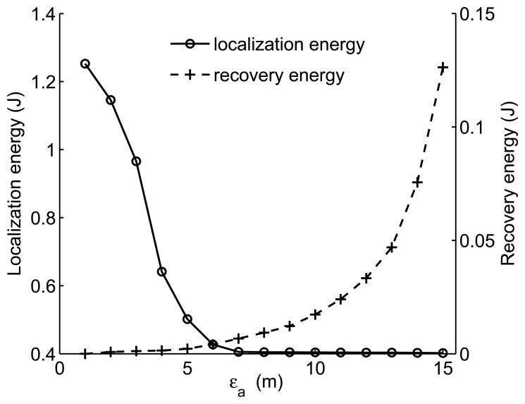 Figure 11.