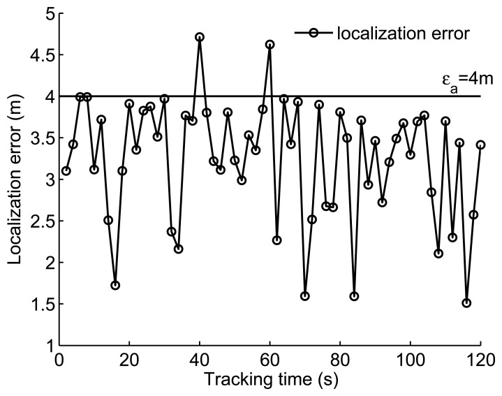 Figure 9.