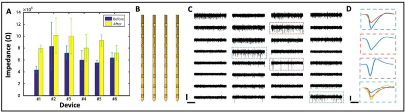 Figure 6: