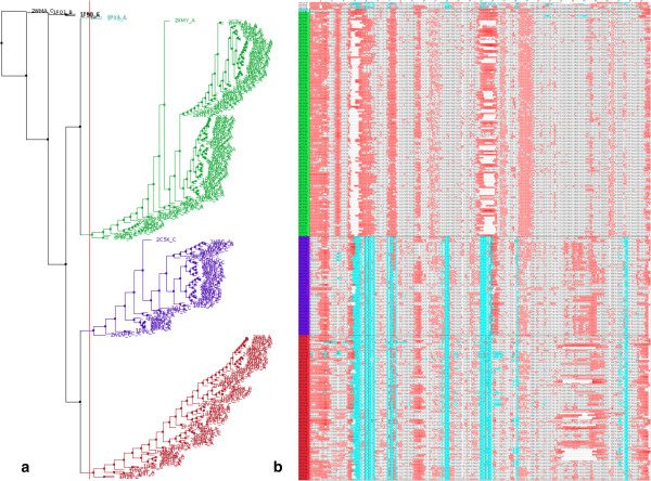 Figure 13