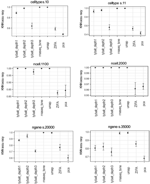 Figure 3: