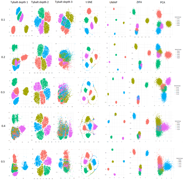 Figure 5: