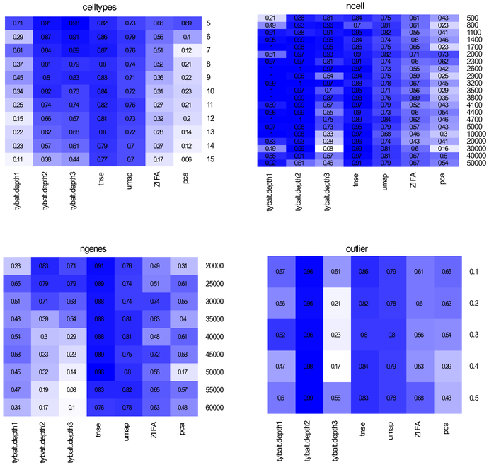 Figure 4: