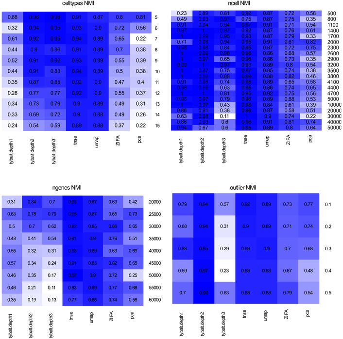 Figure 2: