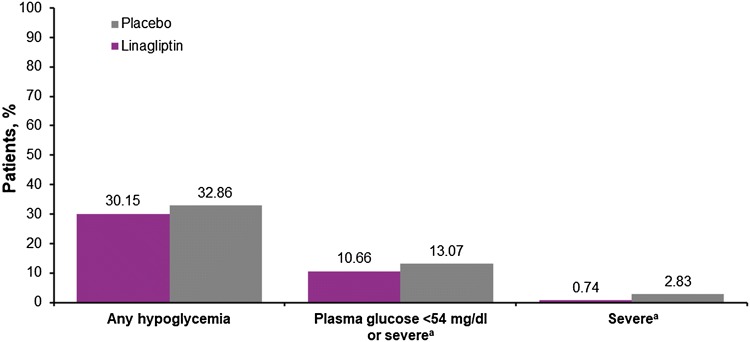 Fig. 6