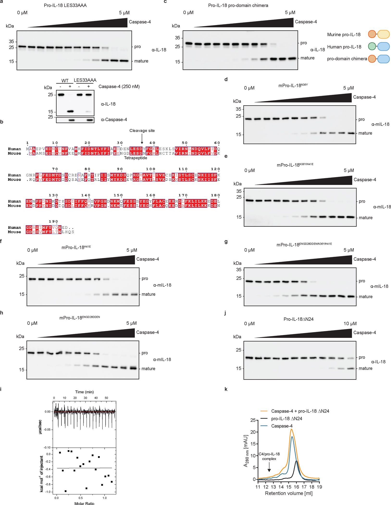 Extended Data Fig. 7 |