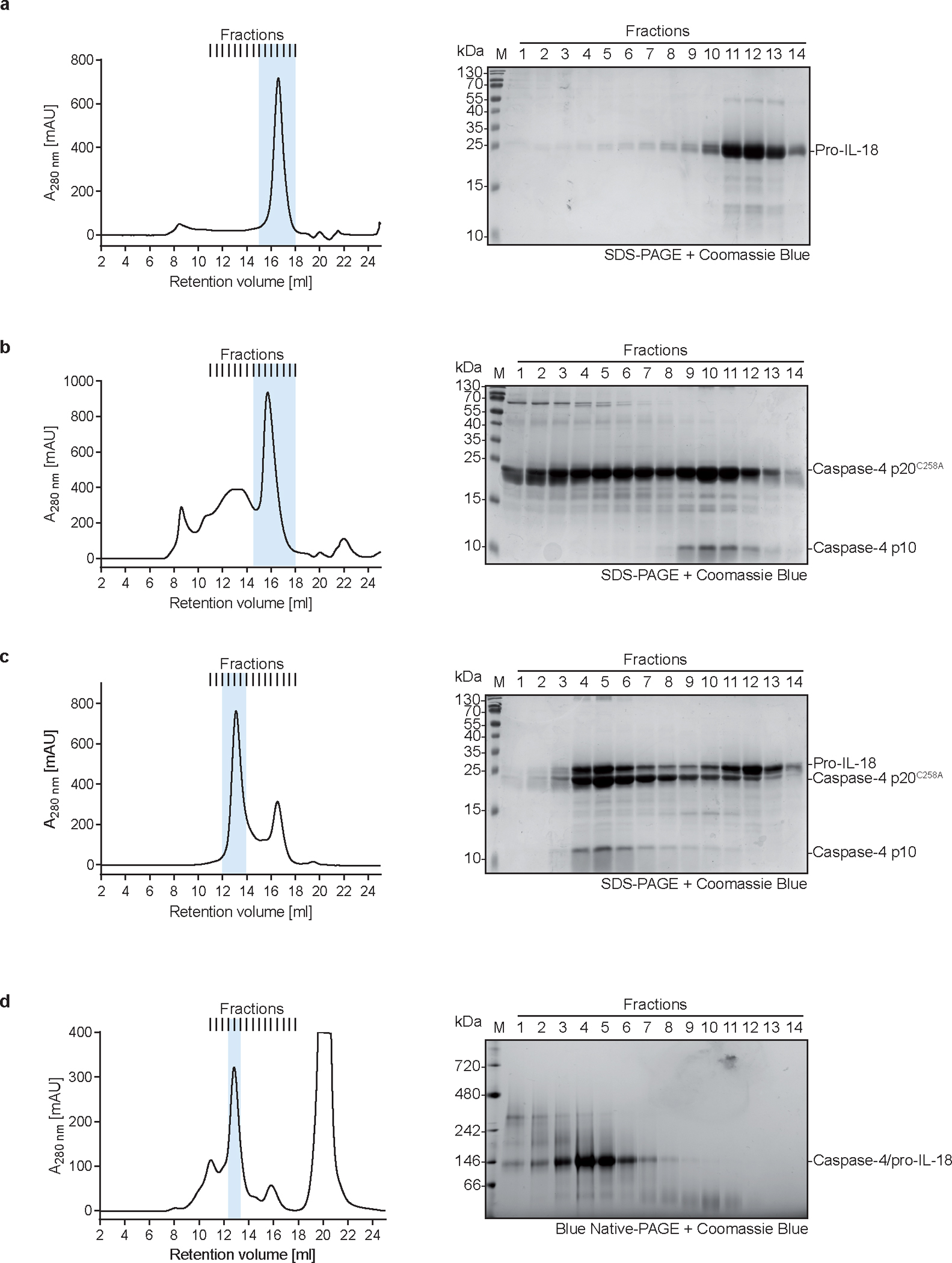 Extended Data Fig. 4 |