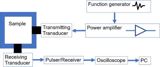 FIG. 1.