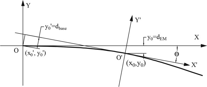 Fig. 5