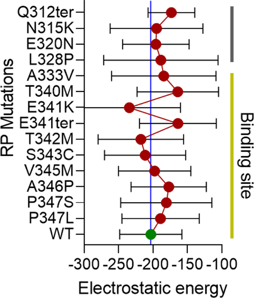 Figure 7: