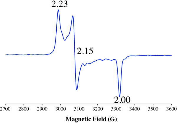 Figure 6.