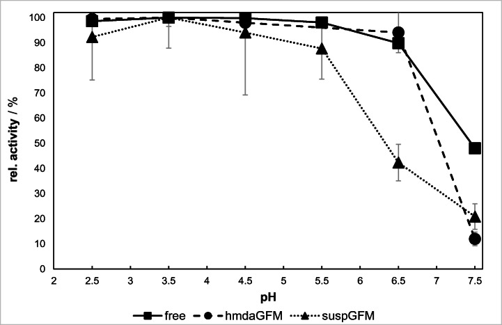 Fig. 8
