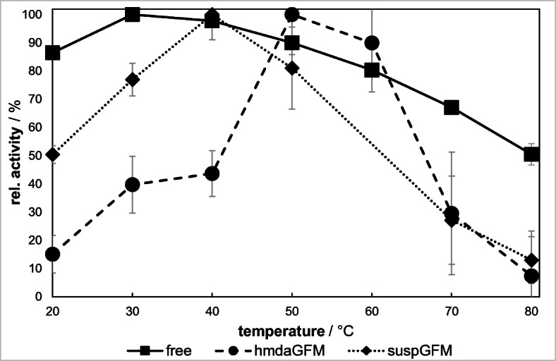 Fig. 9