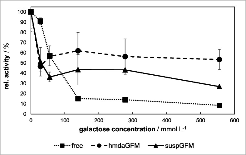 Fig. 10