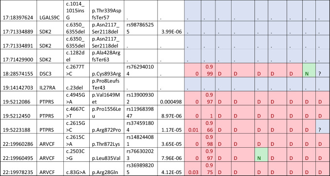 graphic file with name 439_2023_2584_Tab3b_HTML.jpg