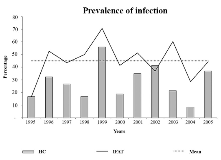 Fig. 2: