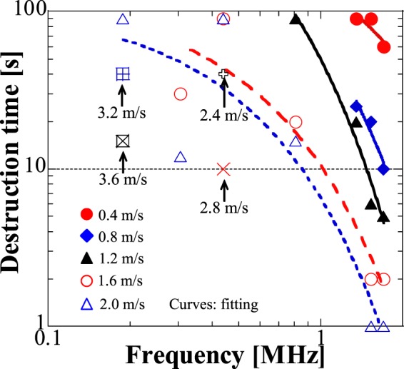 Figure 7