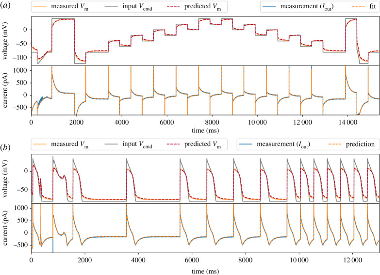 Figure 5.