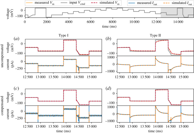 Figure 4.