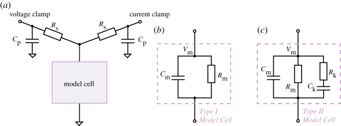 Figure 3.