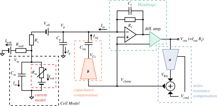 Figure 2.