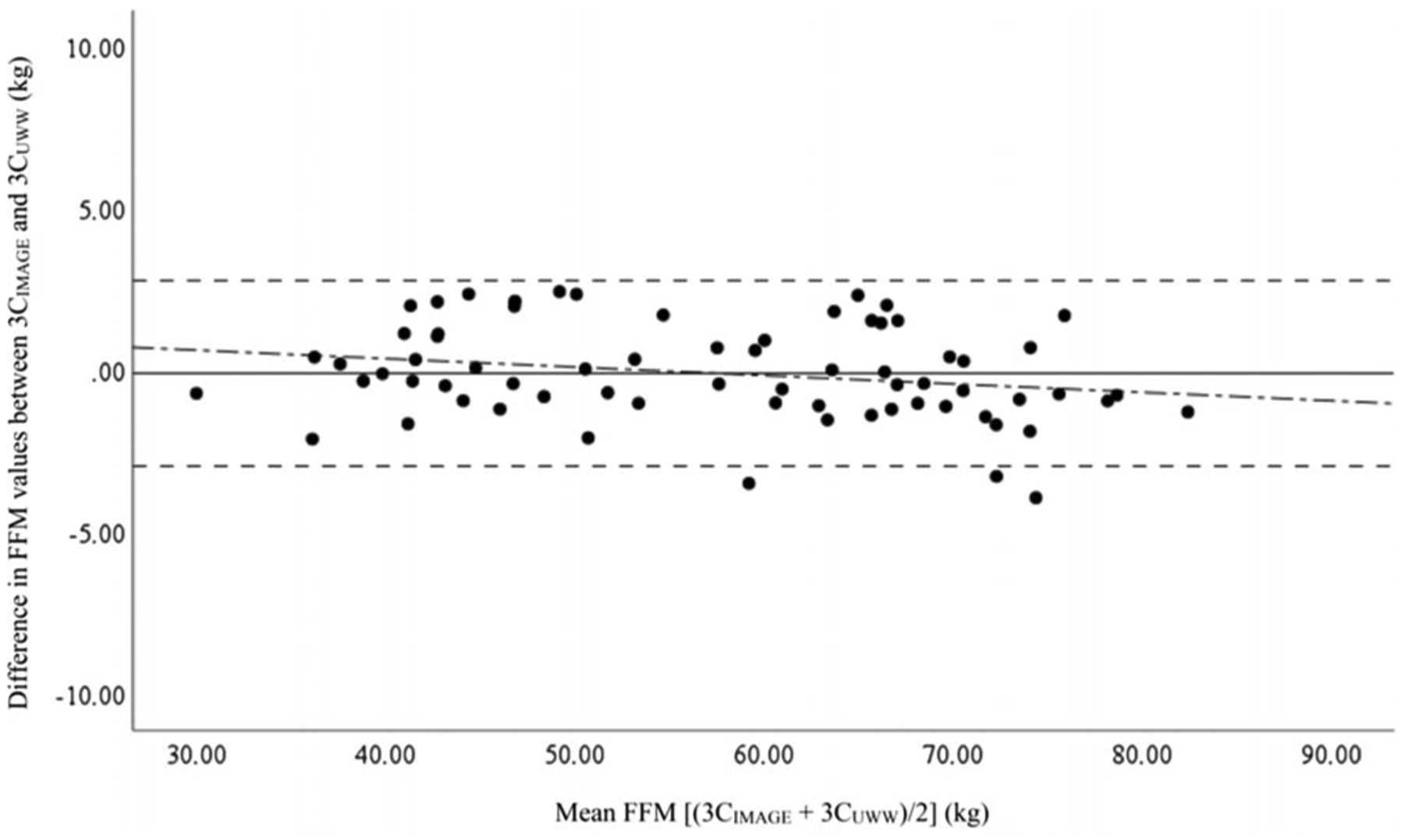 FIGURE 5—