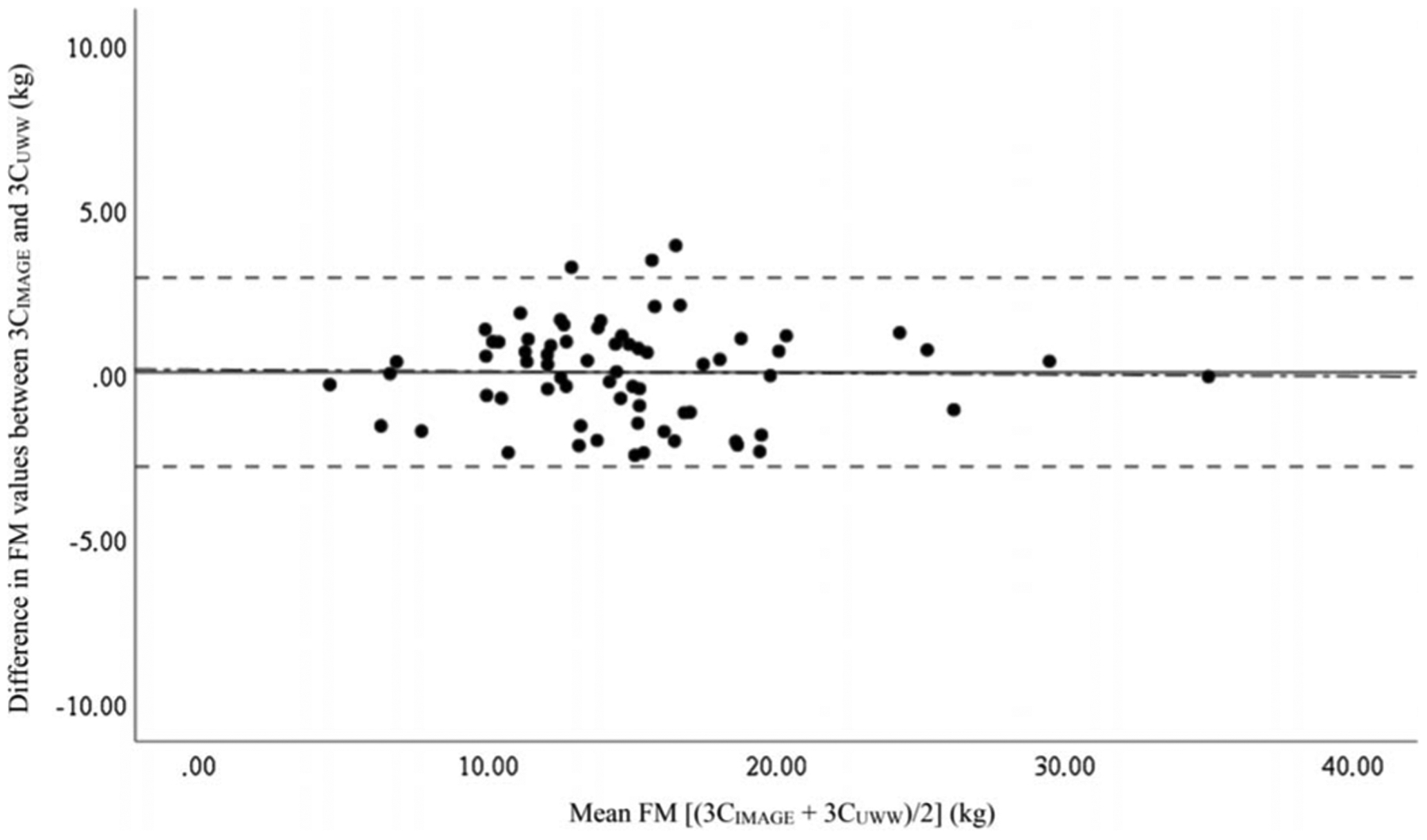 FIGURE 4—