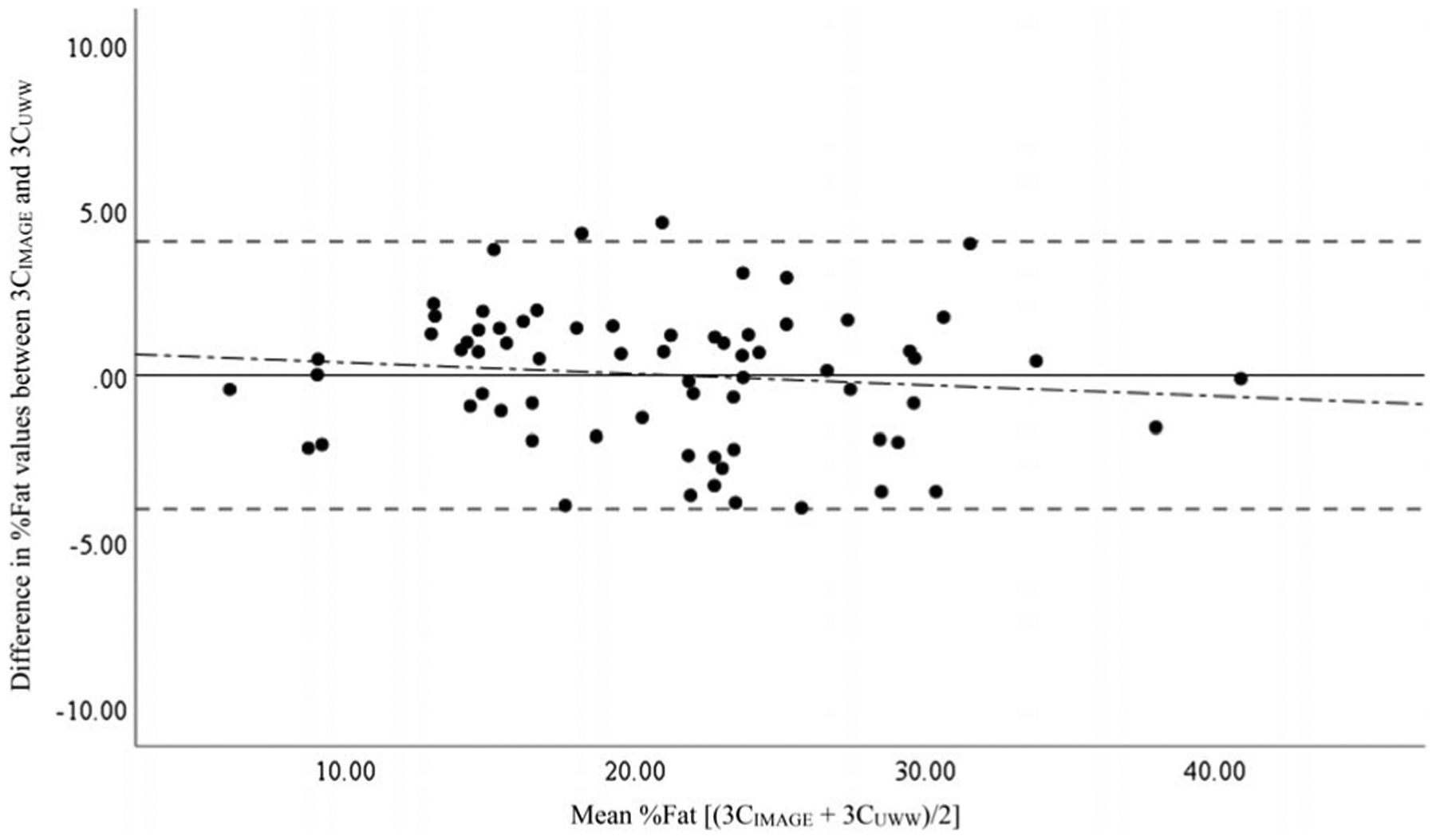 FIGURE 3—