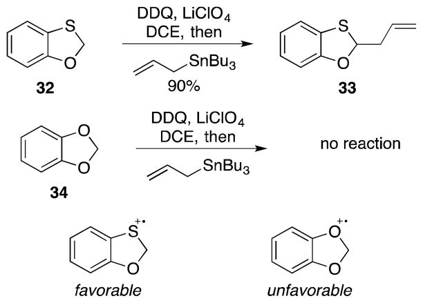 Scheme 4