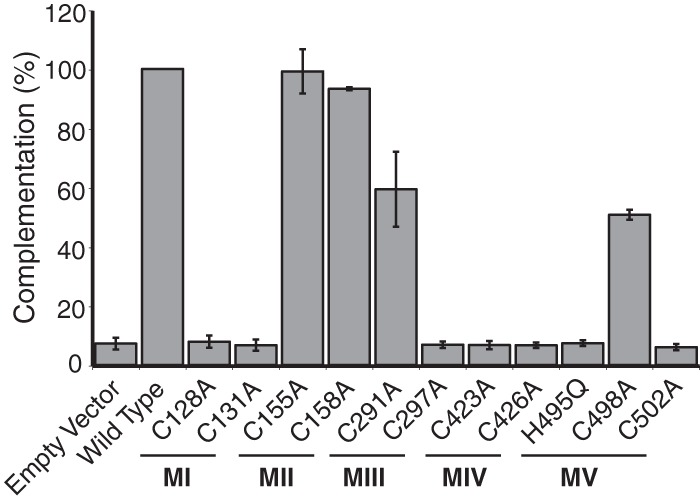 FIG 4