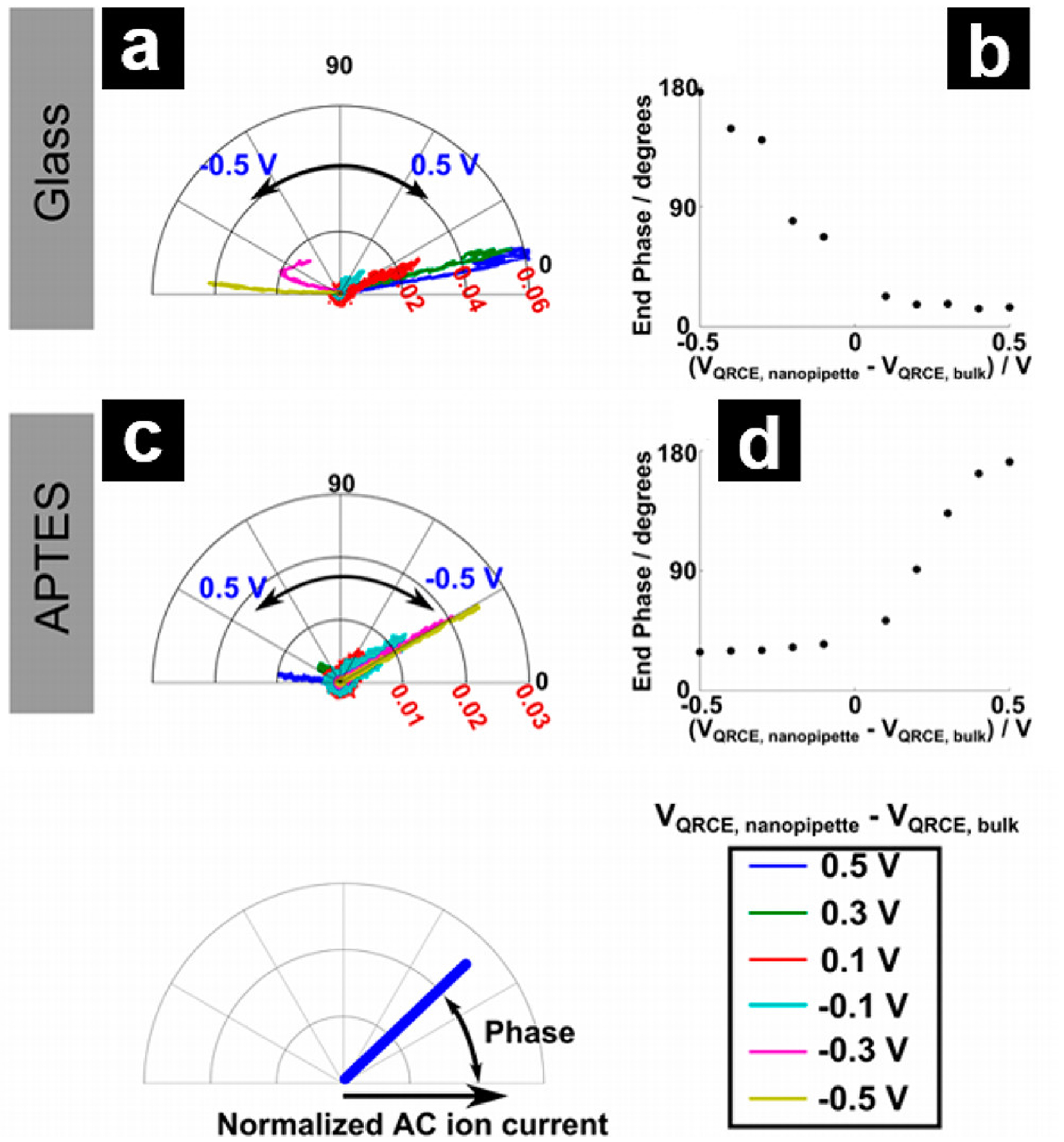 Figure 10.