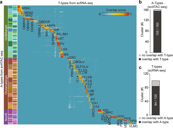 Extended Data Fig. 10