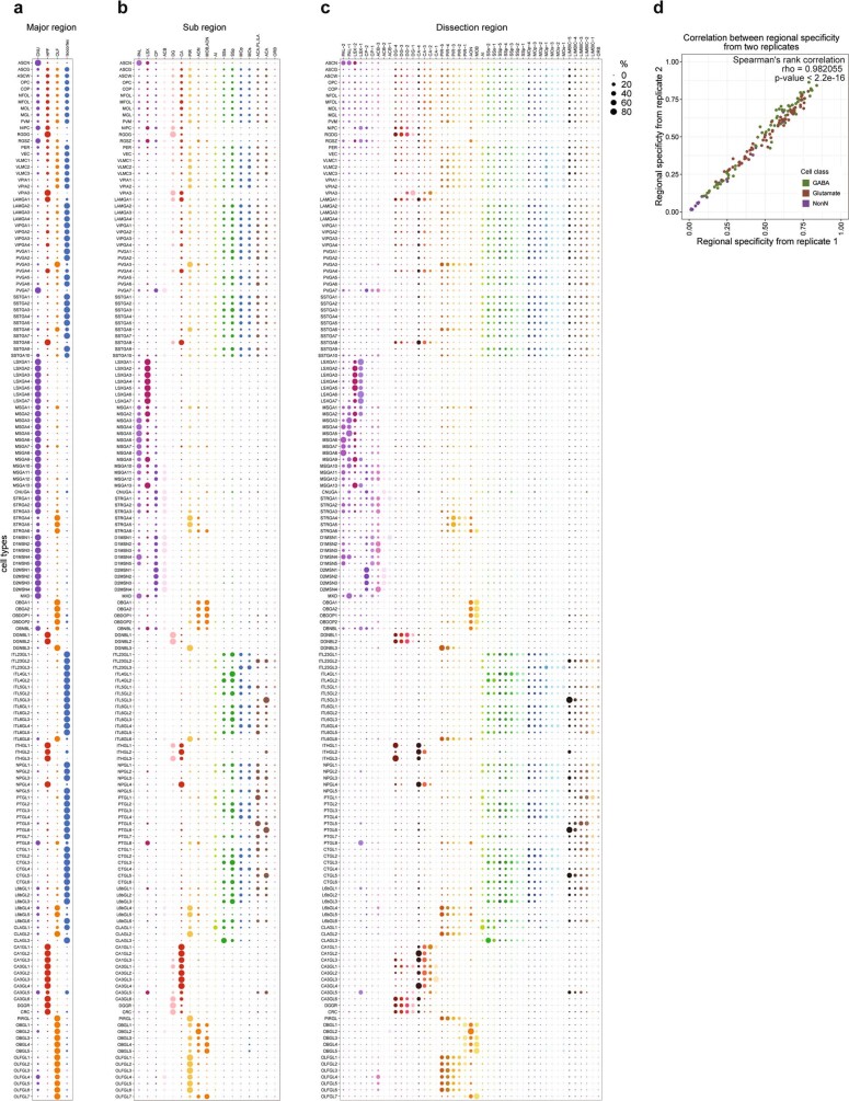 Extended Data Fig. 12