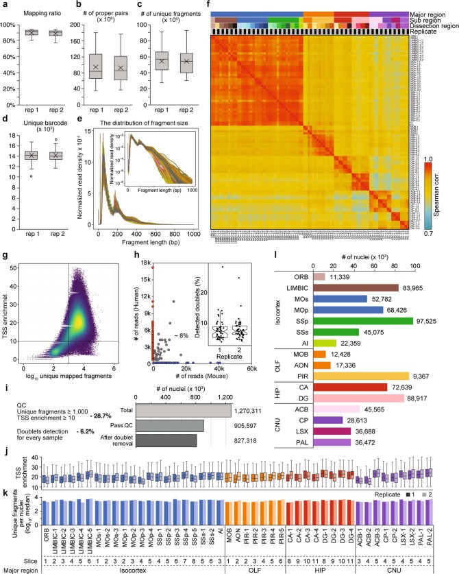 Extended Data Fig. 2